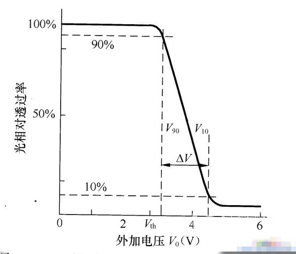 透過(guò)率
