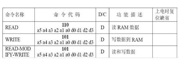 段碼液晶屏如何選擇驅(qū)動(dòng)IC