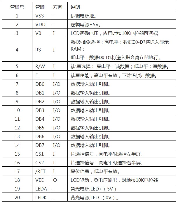12864點(diǎn)陣液晶顯示測(cè)試程序(帶字庫(kù))